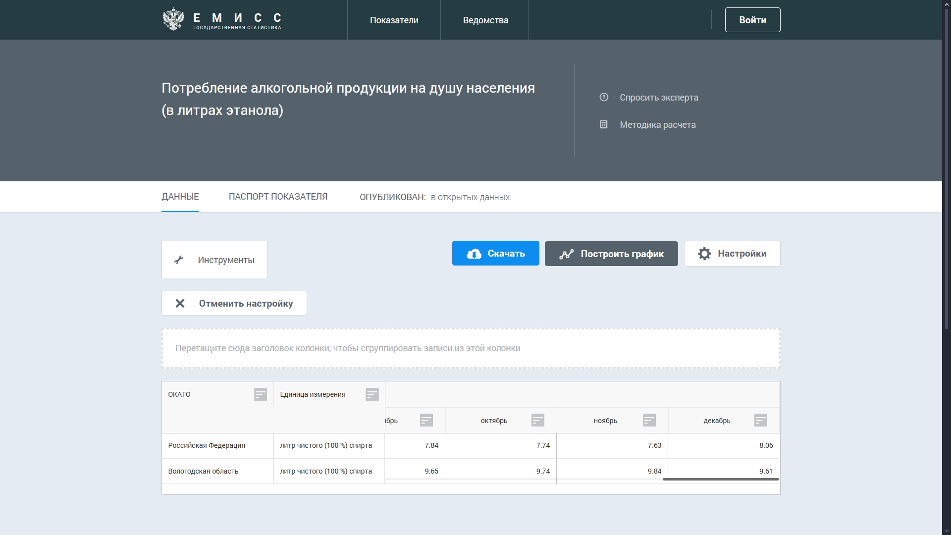 Статистика потребления алкоголя в Вологодской обл. 2025 Статистика потребления алкоголя в Вологодской обл. 2025